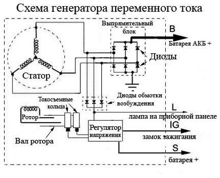 Схемы подключения генератора
